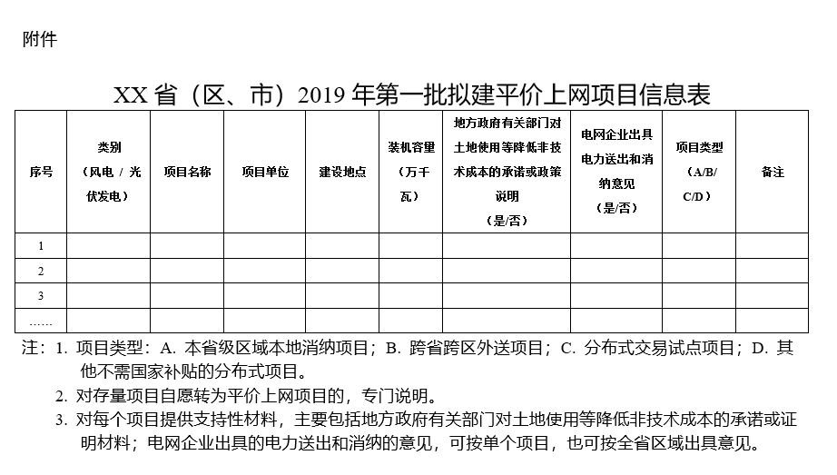 積極推進分布式發(fā)電市場化交易試點 能源局要求報送2019年度風(fēng)電、光伏發(fā)電平價上網(wǎng)項目名單