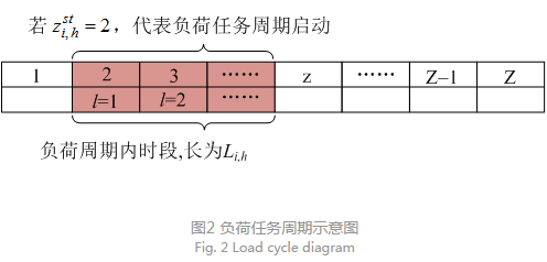 售電公司代理用戶參與市場 如何在兼顧售用雙方利益的前提下完成家庭負荷管理決策？