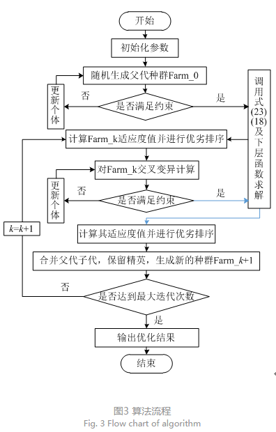 售電公司代理用戶參與市場 如何在兼顧售用雙方利益的前提下完成家庭負(fù)荷管理決策？