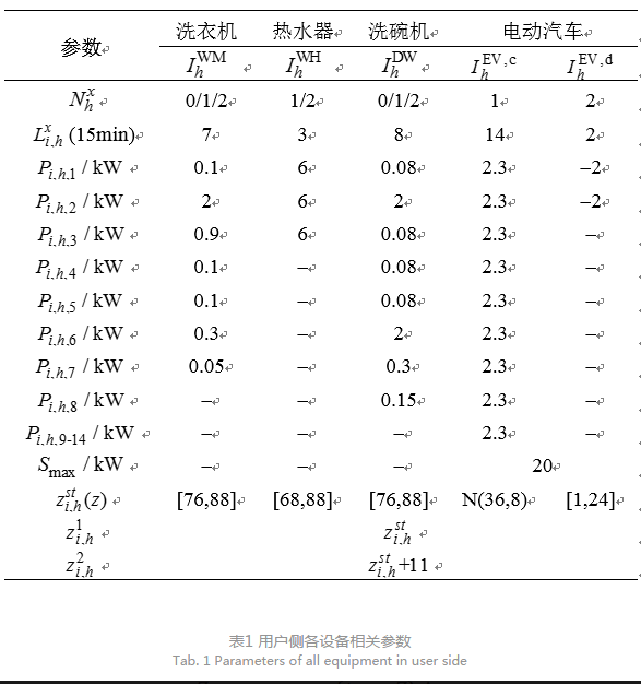 售電公司代理用戶參與市場 如何在兼顧售用雙方利益的前提下完成家庭負(fù)荷管理決策？