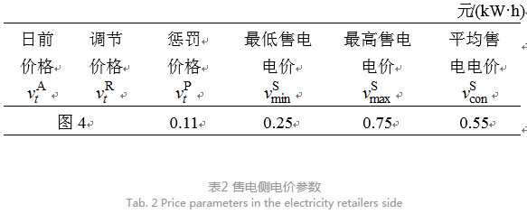 售電公司代理用戶參與市場 如何在兼顧售用雙方利益的前提下完成家庭負(fù)荷管理決策？