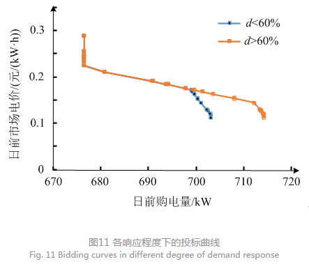 售電公司代理用戶參與市場 如何在兼顧售用雙方利益的前提下完成家庭負荷管理決策？