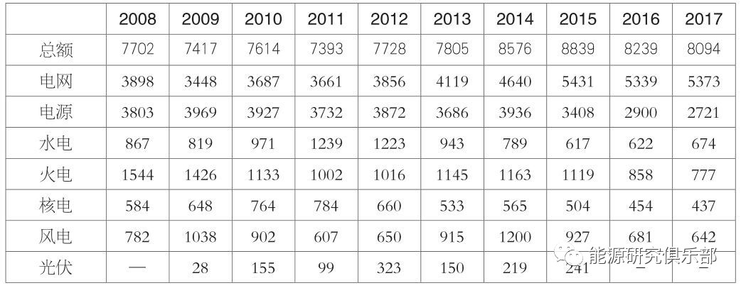 《中國能源大數據報告（2019）》：全社會用電量增長8.5% 增速創(chuàng)近七年新高