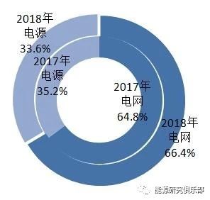 《中國能源大數據報告（2019）》：全社會用電量增長8.5% 增速創(chuàng)近七年新高