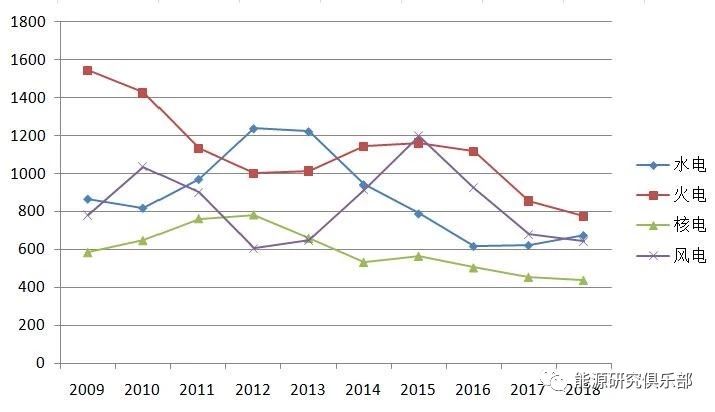 《中國能源大數據報告（2019）》：全社會用電量增長8.5% 增速創(chuàng)近七年新高