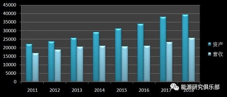 《中國能源大數(shù)據(jù)報(bào)告（2019）》：全社會用電量增長8.5% 增速創(chuàng)近七年新高