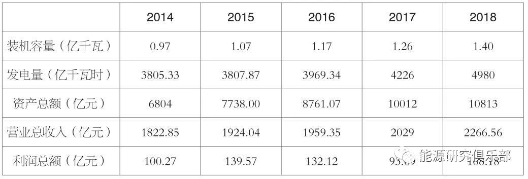 《中國能源大數(shù)據(jù)報(bào)告（2019）》：全社會用電量增長8.5% 增速創(chuàng)近七年新高