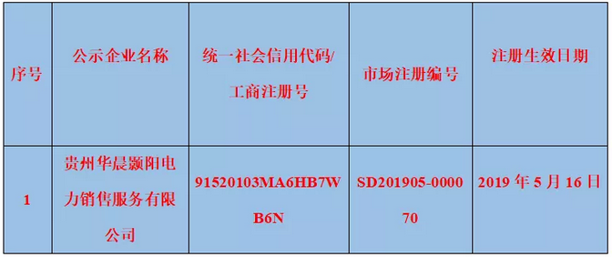 2019年5月納入貴州省電力市場主體目錄售電公司名單