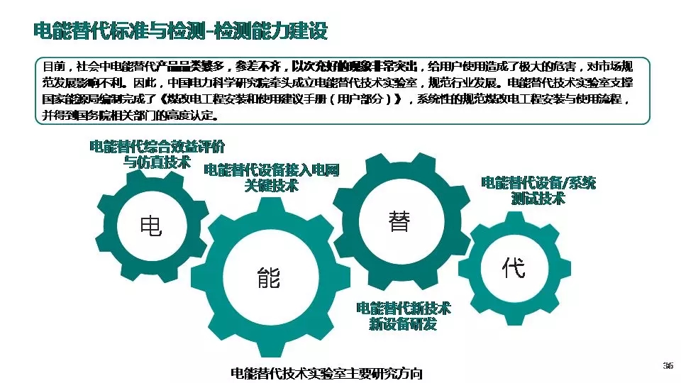 “三型兩網(wǎng)”下的電能替代建設(shè)