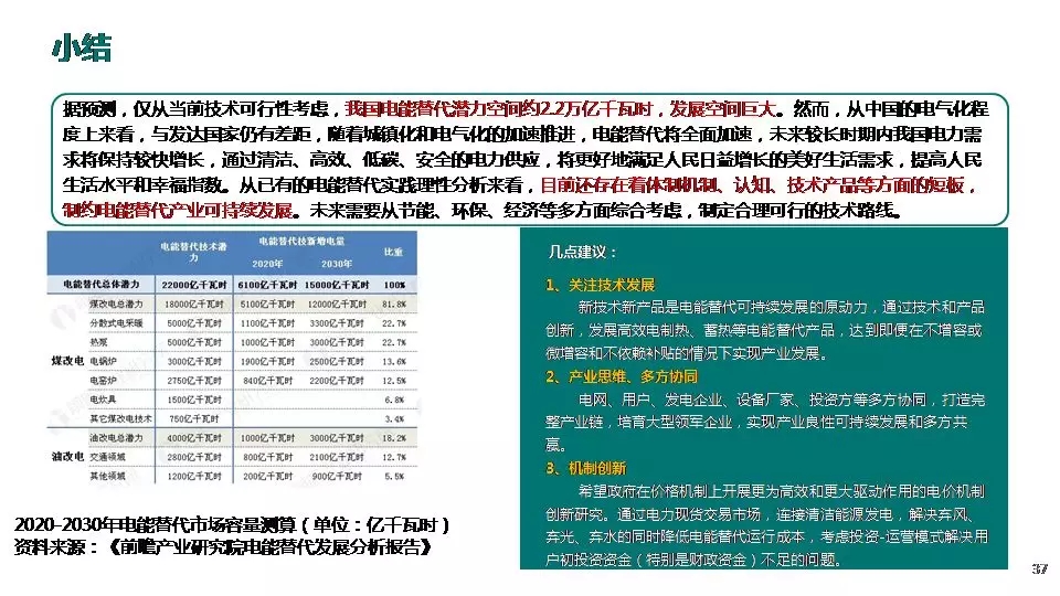 “三型兩網(wǎng)”下的電能替代建設(shè)