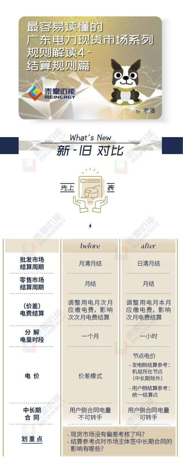 電力現(xiàn)貨市場(chǎng)結(jié)算規(guī)則