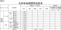 天津第二次降電價！一般工商業(yè)及其他用電銷售電價平均降5.09分/千瓦時