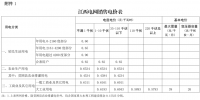 江西第二次降電價！一般工商業(yè)及其它用電類別各電壓等級輸配電價下調(diào)4.77分/千瓦時