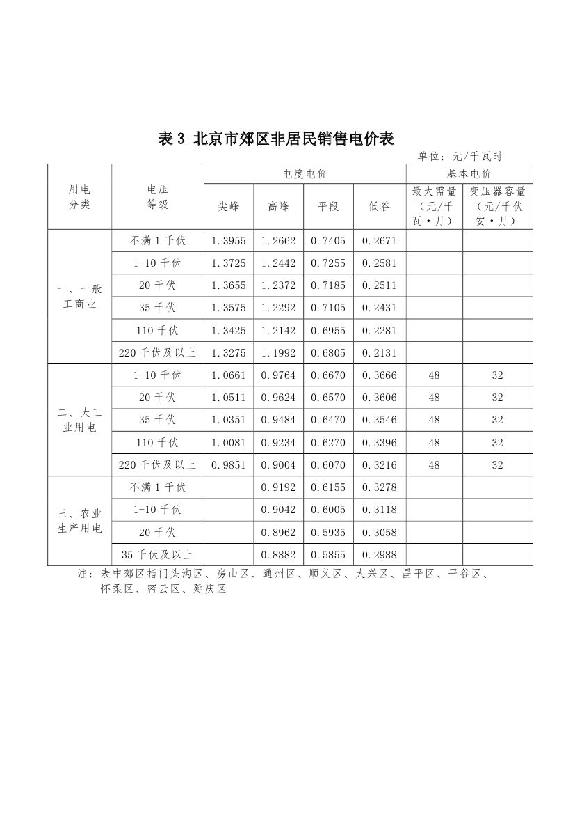 北京第二次降電價(jià)！一般工商業(yè)用戶電度電價(jià)（除低谷時(shí)段外）下調(diào)2.63分/千瓦時(shí)