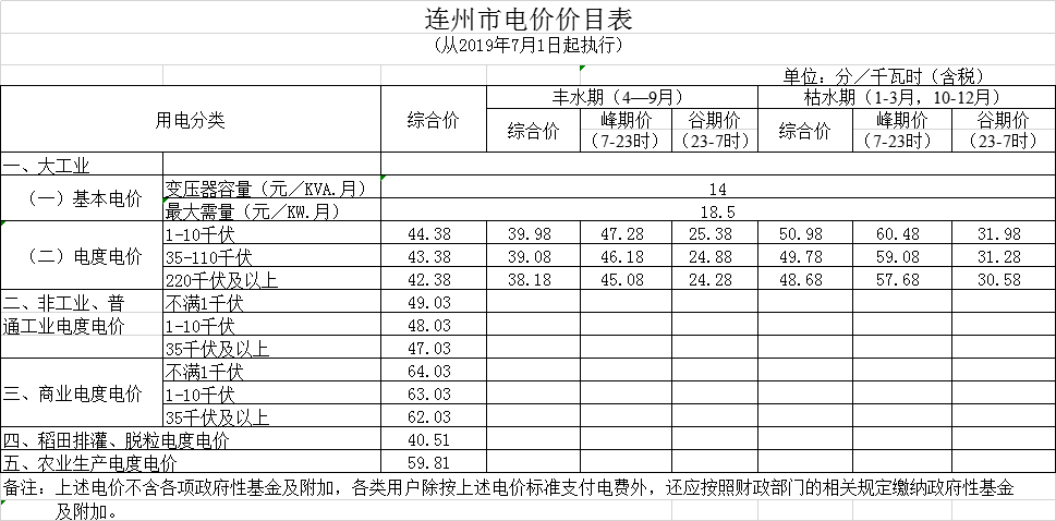 廣東第二次降電價！一般工商業(yè)電度電價統(tǒng)一降低5.39分/千瓦時（除深圳市外）