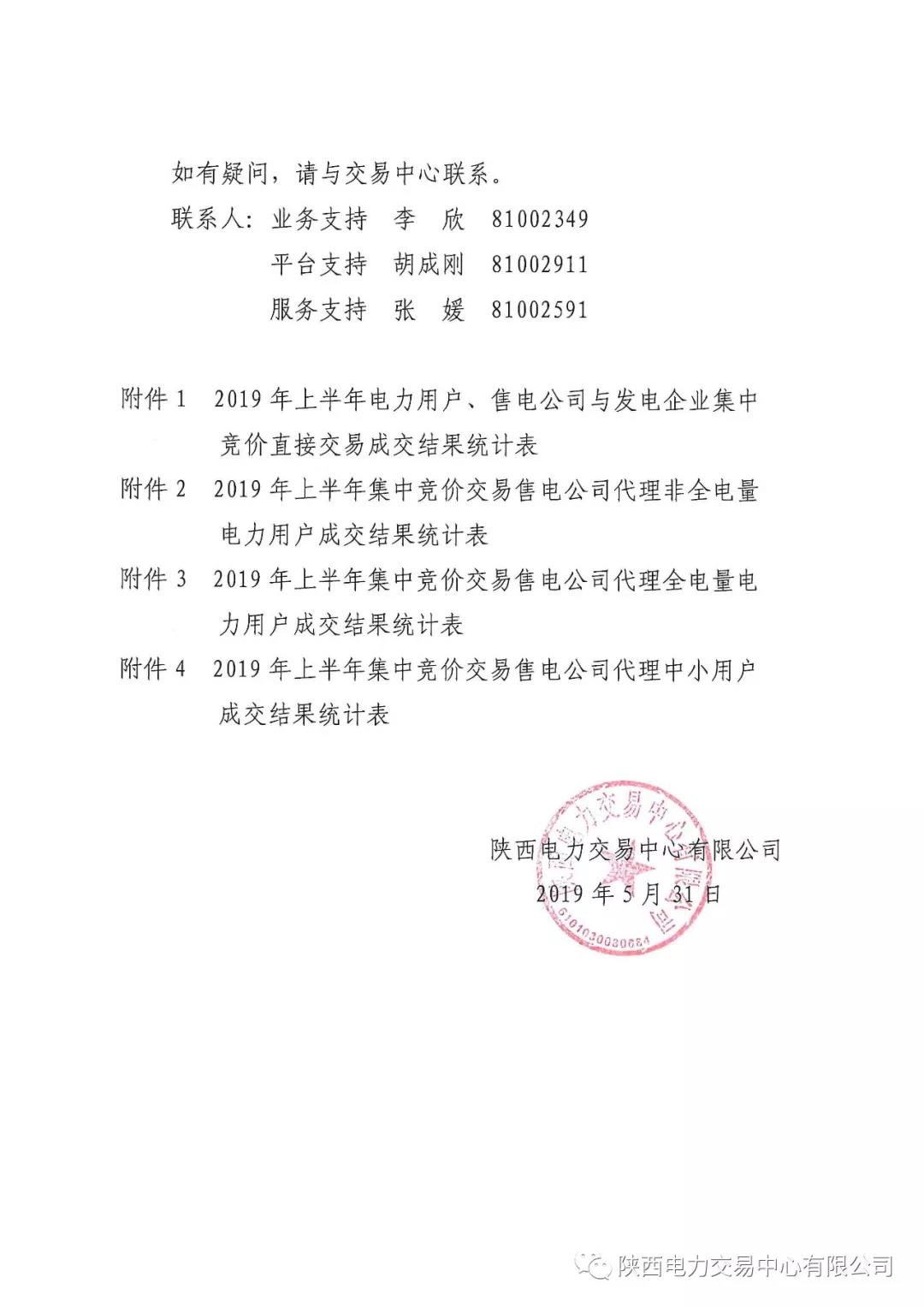 2019年上半年陜西電力用戶、售電公司與發(fā)電企業(yè)集中競價直接交易結果：成交價格350.3元/兆瓦時