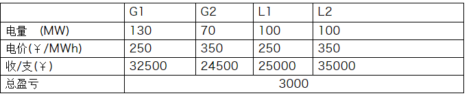 廣東現(xiàn)貨市場