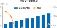 謎一樣的用電量增速？我國過去十年用電量低速增長的啟示！