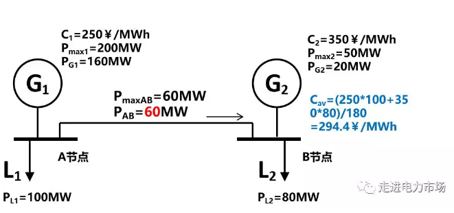 廣東現(xiàn)貨市場的市場盈余分析-日前出清結算機制的影響