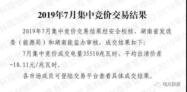湖南7月月度交易降幅遠(yuǎn)低于年度交易降幅 成交均價(jià)差-11.27元/兆瓦時(shí)