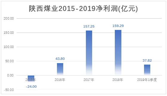 電力市場用戶多了 發(fā)電企業(yè)利潤誰來決定？