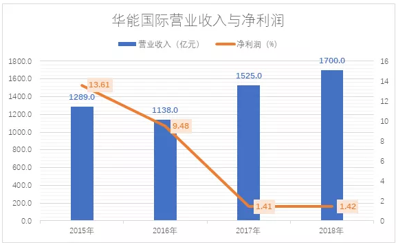 電力市場用戶多了 發(fā)電企業(yè)利潤誰來決定？