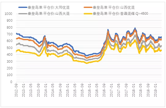 電力市場用戶多了 發(fā)電企業(yè)利潤誰來決定？