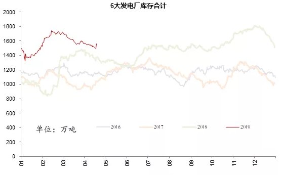 電力市場用戶多了 發(fā)電企業(yè)利潤誰來決定？