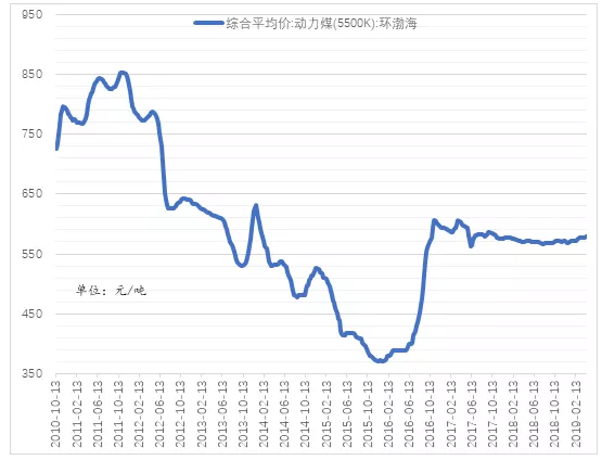 電力市場用戶多了 發(fā)電企業(yè)利潤誰來決定？