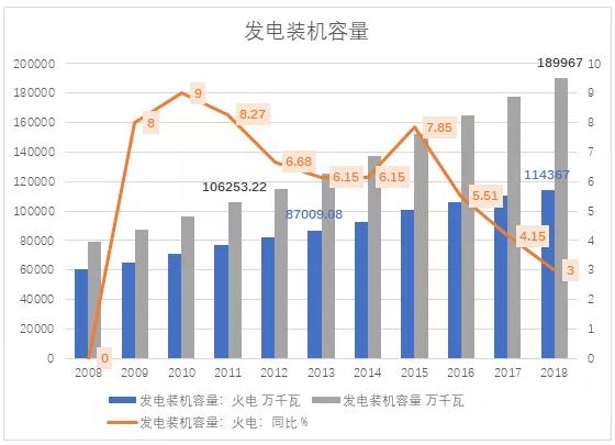 電力市場用戶多了 發(fā)電企業(yè)利潤誰來決定？