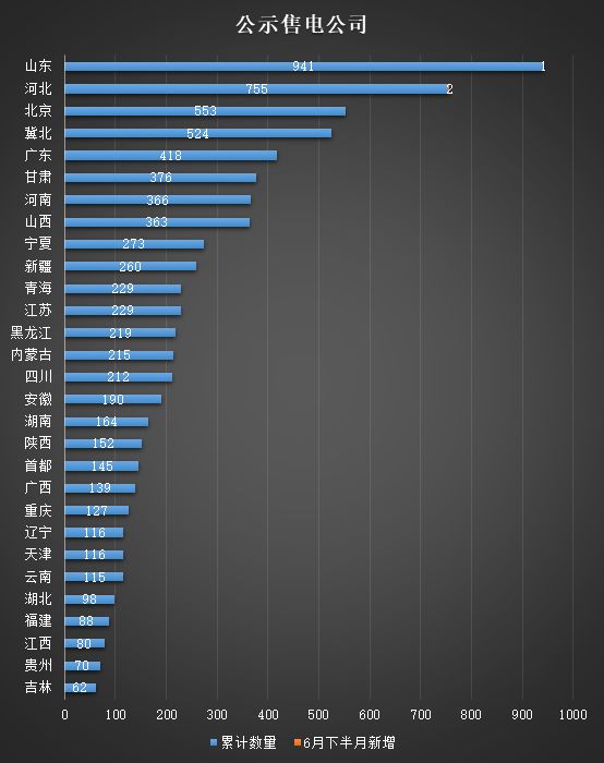 2019上半年電力市場(chǎng)十大熱門(mén)事件回顧