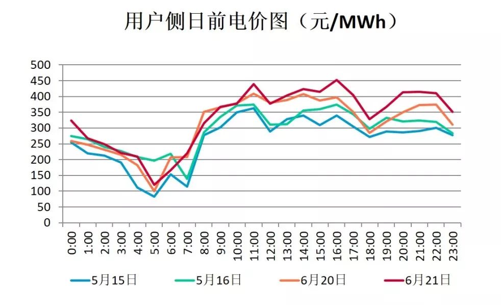 2019上半年電力市場(chǎng)十大熱門事件回顧