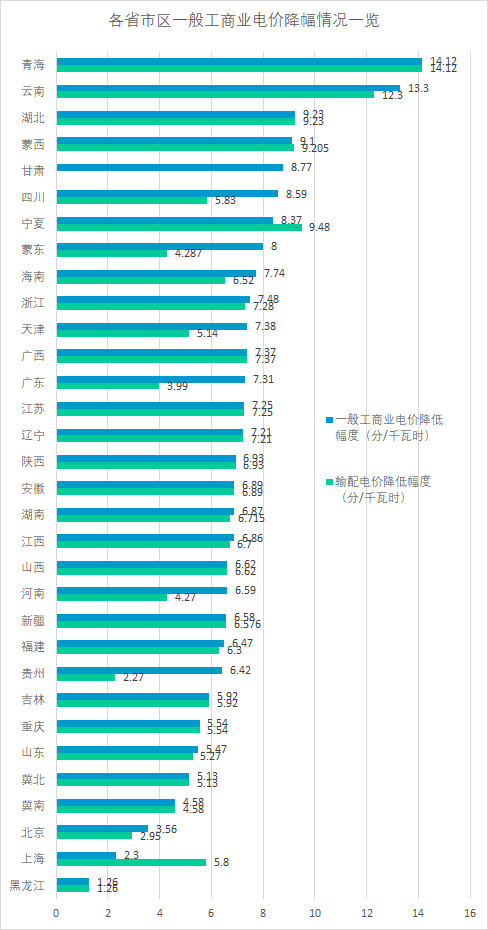 2019上半年電力市場(chǎng)十大熱門事件回顧