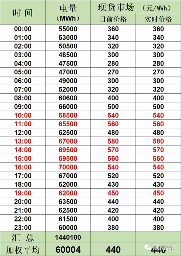 目錄電價(jià)即將被顛覆 都準(zhǔn)備好了么？-浙江篇