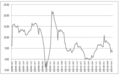 決定電力投資能力的三大主要變量：電價(jià)、用電量、管制模式