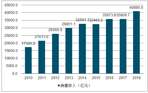 決定電力投資能力的三大主要變量：電價(jià)、用電量、管制模式