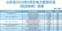 山東2019年8月電力直接交易（雙邊協(xié)商）結(jié)果：成交電量3288110兆瓦時(shí)