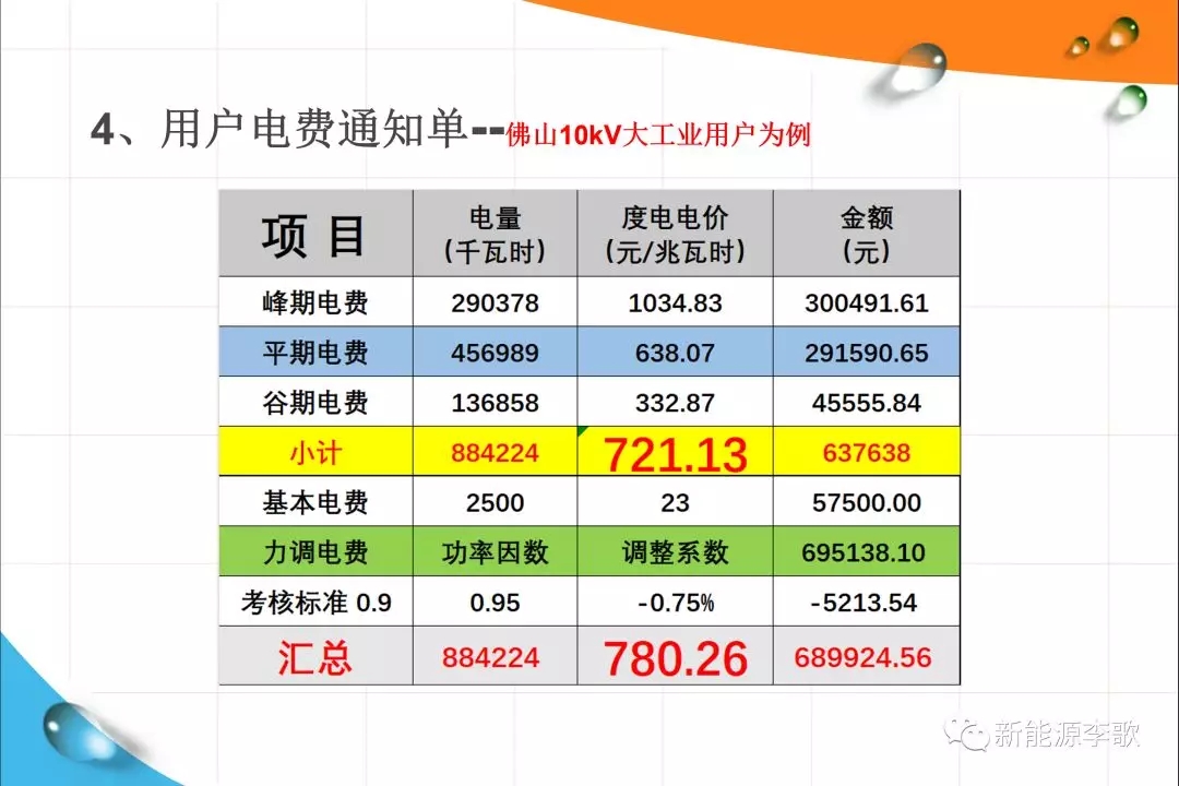 《關(guān)于深化電力現(xiàn)貨市場建設(shè)的意見》解讀