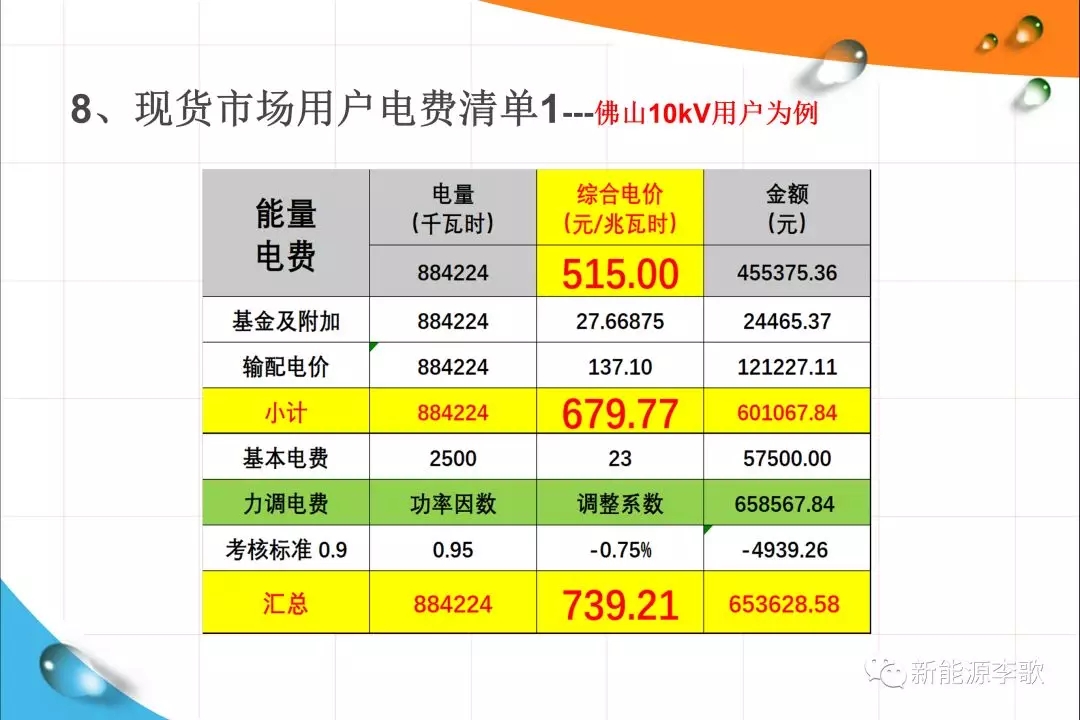 《關(guān)于深化電力現(xiàn)貨市場建設(shè)的意見》解讀