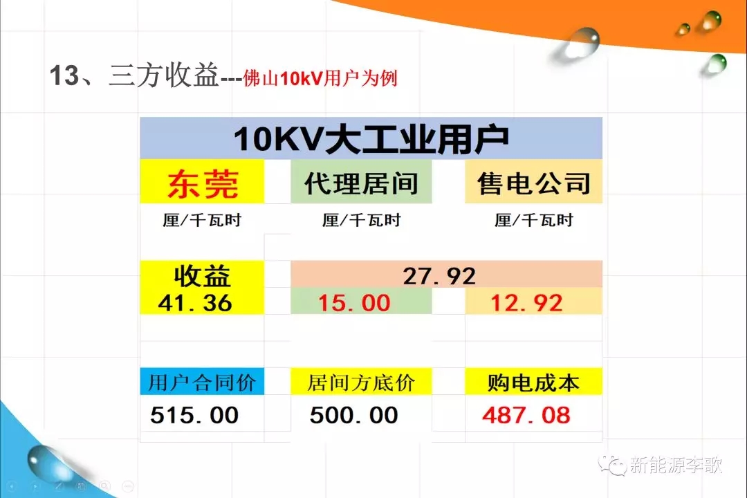 《關(guān)于深化電力現(xiàn)貨市場建設(shè)的意見》解讀