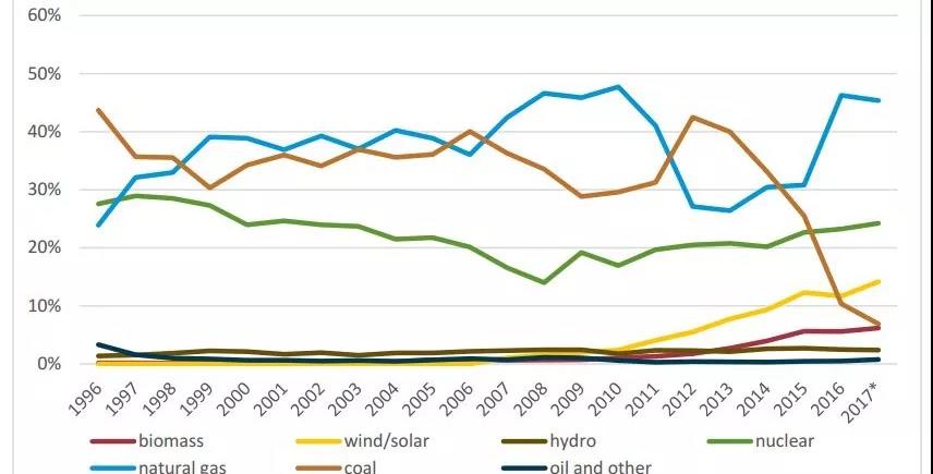 英國(guó)“2019?8?9”大停電事故分析報(bào)告