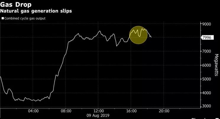 英國(guó)“2019?8?9”大停電事故分析報(bào)告