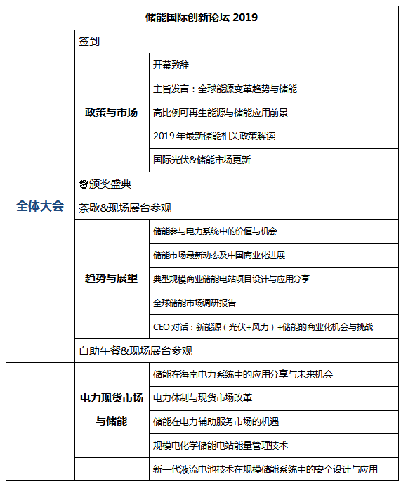 [重大通知九月份南京] 獎項評選已啟動，2019儲能國際創(chuàng)新論壇誠邀您出席（2019年9月28日-30日