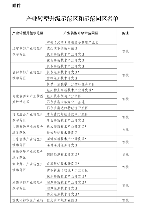 發(fā)改委進(jìn)一步推進(jìn)產(chǎn)業(yè)轉(zhuǎn)型升級(jí)示范區(qū)建設(shè)（附47家產(chǎn)業(yè)轉(zhuǎn)型升級(jí)示范區(qū)和示范園區(qū)名單）