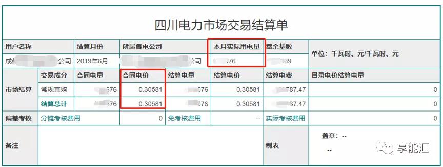 電費結算：用戶如何識別結算單中的“坑”？