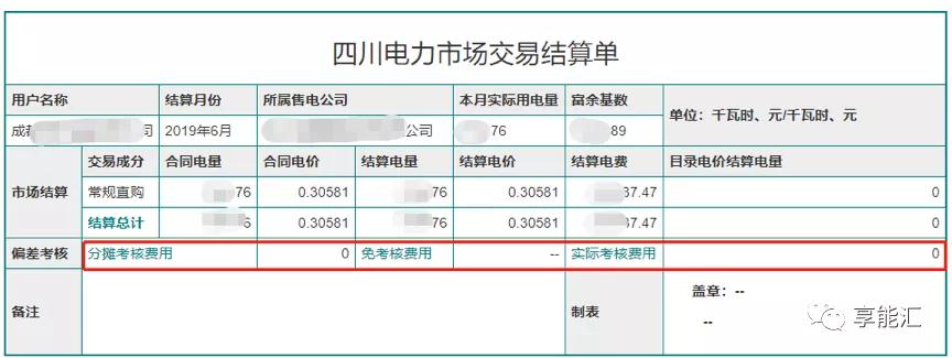 電費結算：用戶如何識別結算單中的“坑”？