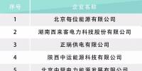 河北電力交易中心公示售電公司相關(guān)信息：12家新注冊、1家業(yè)務(wù)范圍變更、1家擬退市