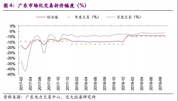 國常會電價機制點評：向計劃電告別