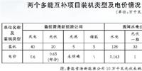 青海現(xiàn)調度方式、市場交易等方面缺乏統(tǒng)籌銜接 多能互補機制仍存多處“短板”