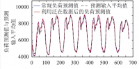 售電公司如何在泛在電力物聯網環(huán)境下制定報價策略？